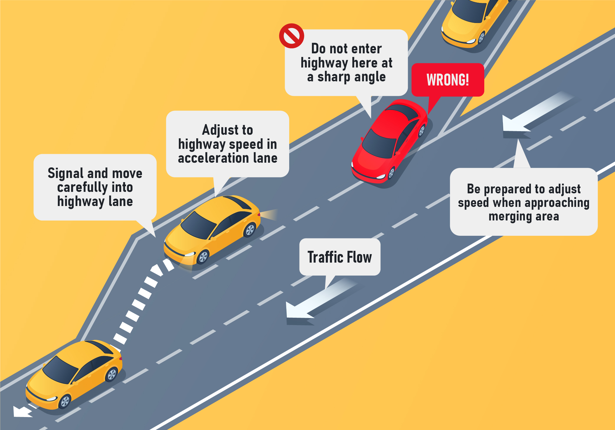 Driving Test Canada - Car Conduite sur autoroute - Que devez-vous faire lorsque vous vous déplacez sur une rampe d’accès à une autoroute ?