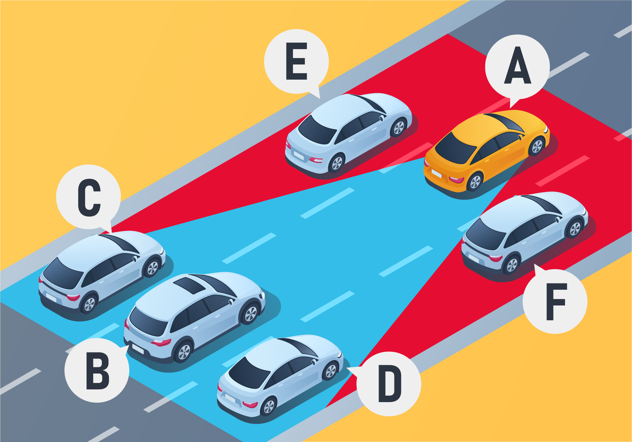 Driving Test Canada - Car Getting ready to drive - Which vehicles are in the blind spot of vehicle A?
